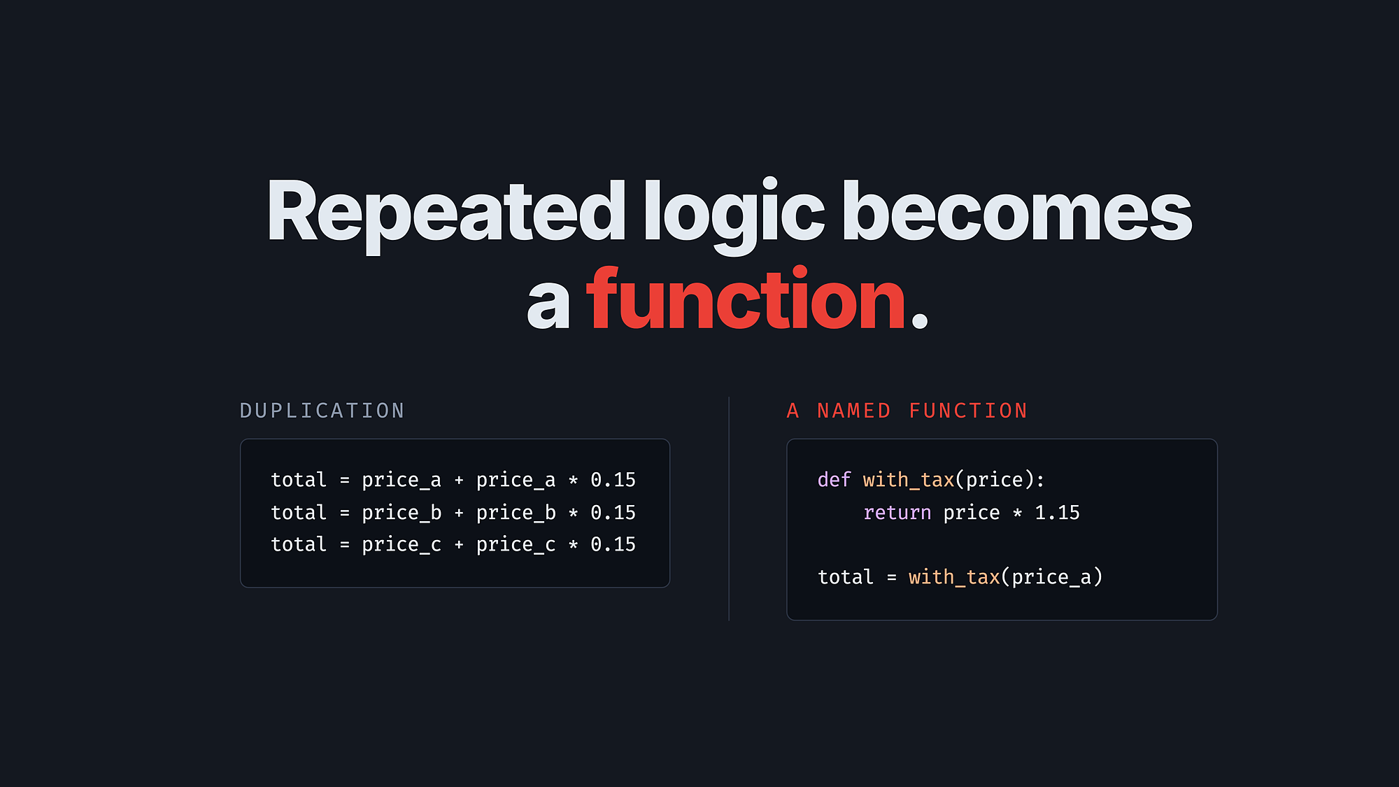 Slide: when you want to create something repeated and reused, you use a function