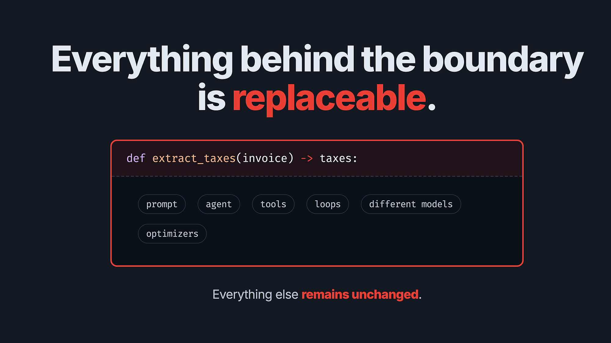 Slide: everything below the task boundary is replaceable