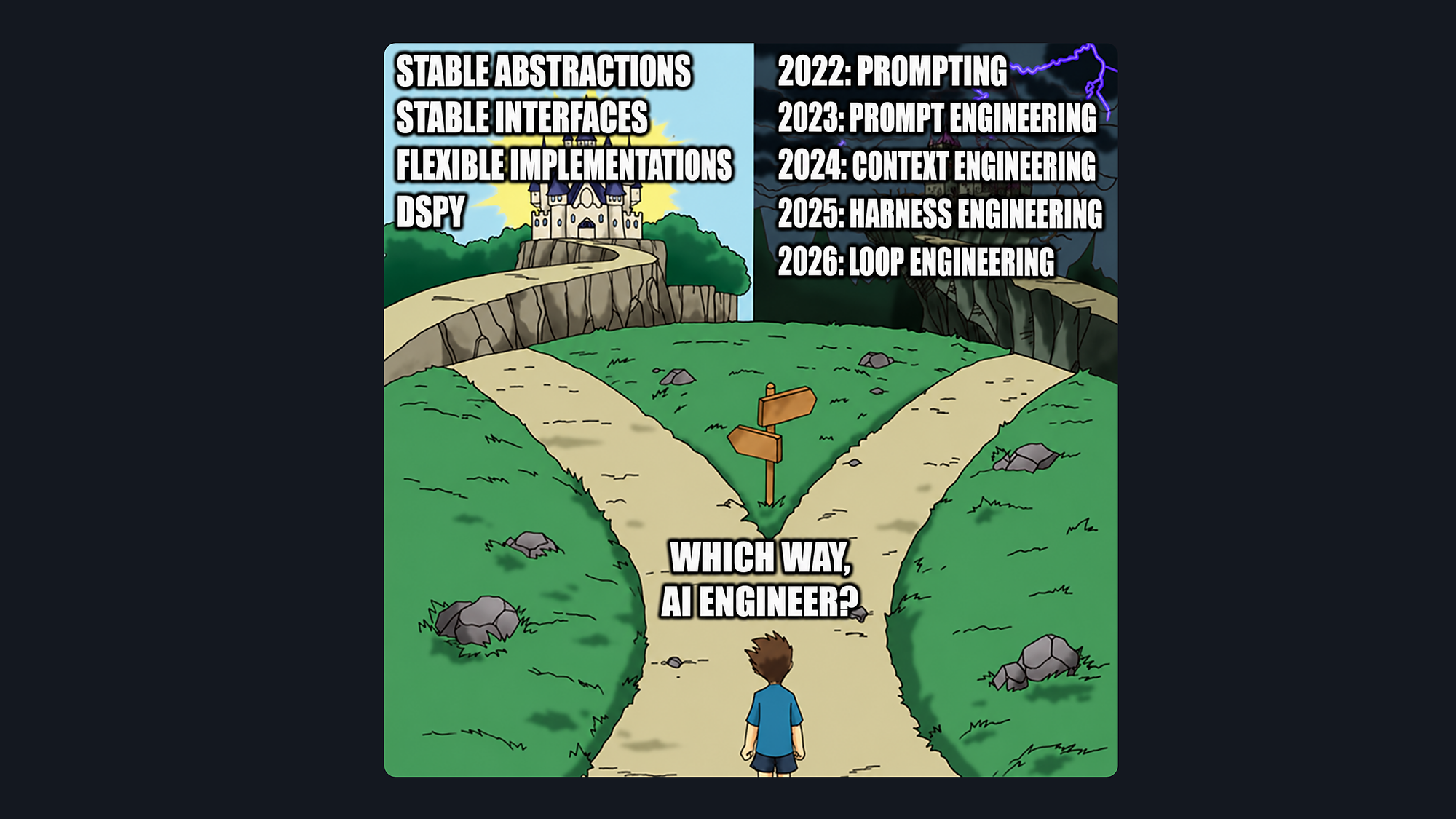 Slide: since 2022, DSPy has defined AI functions with specs, code, and evals